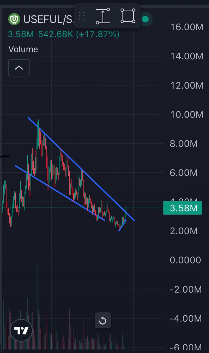 RaffyOnChain's tweet image. HOLY FUCKING SHIT ITS HAPPENING

SEE Y’ALL BACK AT 10M HAHAHHH