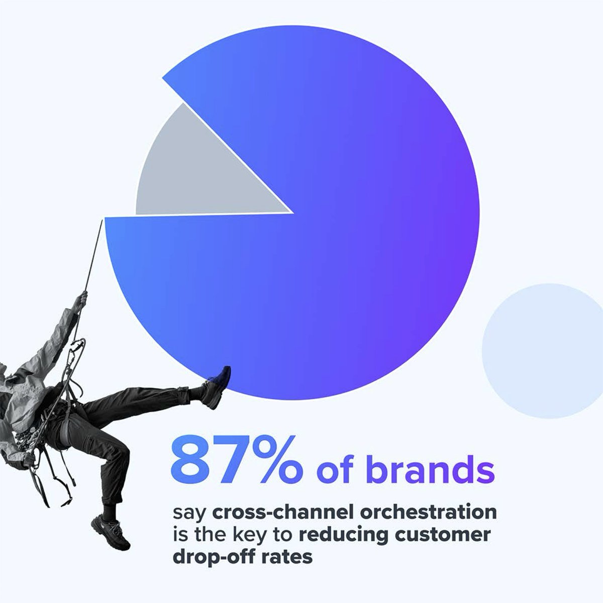 blueshiftlabs's tweet image. CACs are climbing. Budgets are shrinking. But customer retention is your secret weapon for growth.
Download the full infographic here: okt.to/CwiB7H
#CustomerRetention #MarketingStrategy #LifecycleMarketing #Infographic #RetentionWins