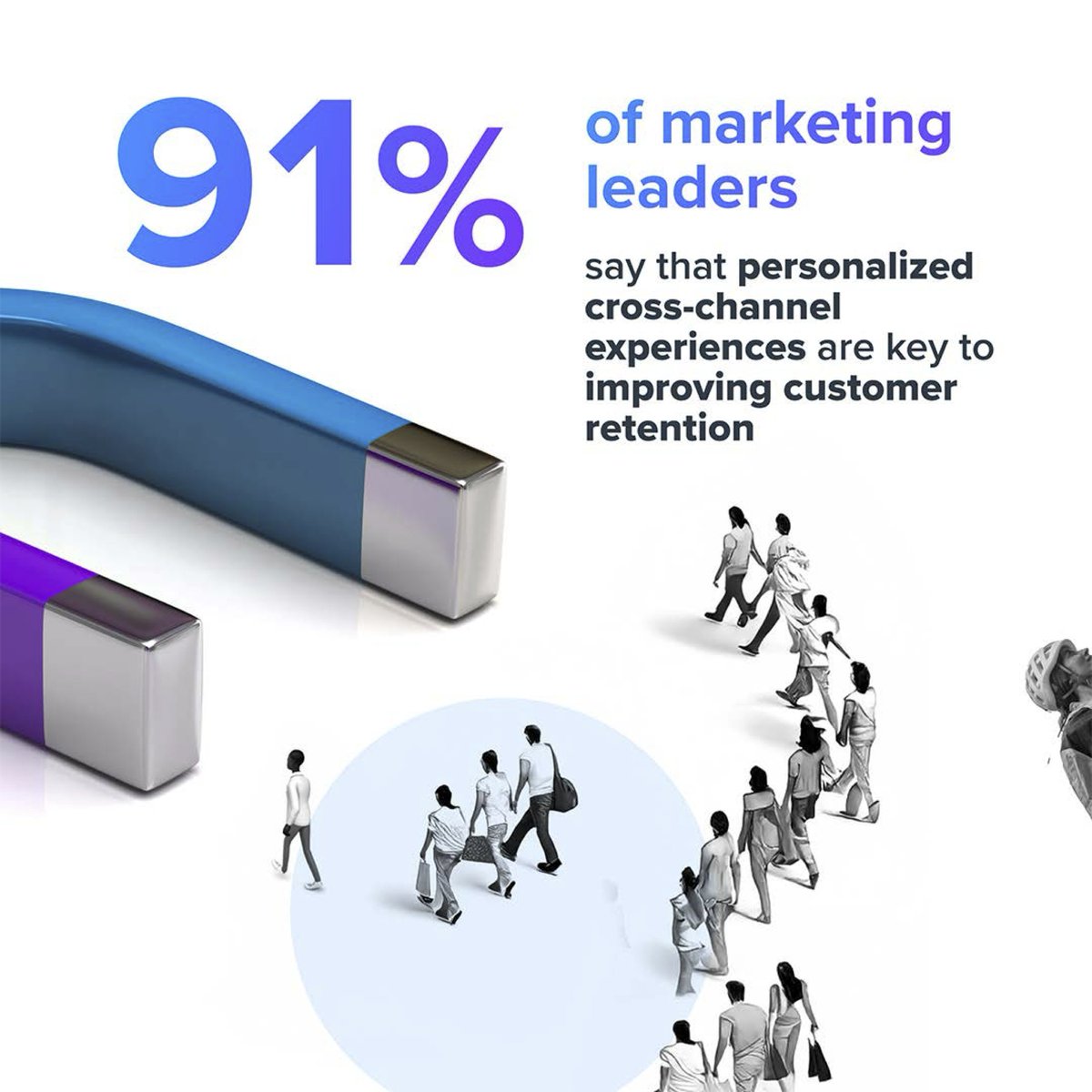 blueshiftlabs's tweet image. CACs are climbing. Budgets are shrinking. But customer retention is your secret weapon for growth.
Download the full infographic here: okt.to/CwiB7H
#CustomerRetention #MarketingStrategy #LifecycleMarketing #Infographic #RetentionWins