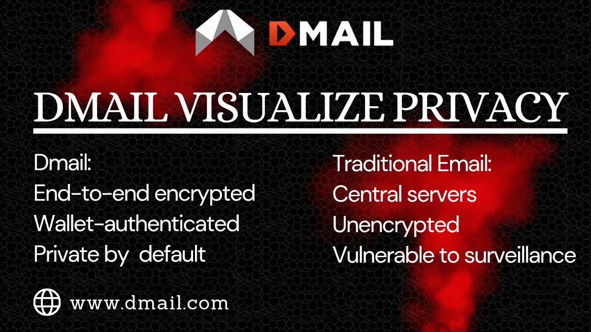 IdrisShamoo's tweet image. @Dmailofficial
Privacy isn&apos;t a feature, It&apos;s a right
With Dmail, your messages are encrypted, decentralized, and wallet-owner
No surveillance, No censorship. Just secure communication web3 style.
#Dmail #Web3Privacy #EncryptedEmail #Creavitycompaign  #Ambassadorprogram