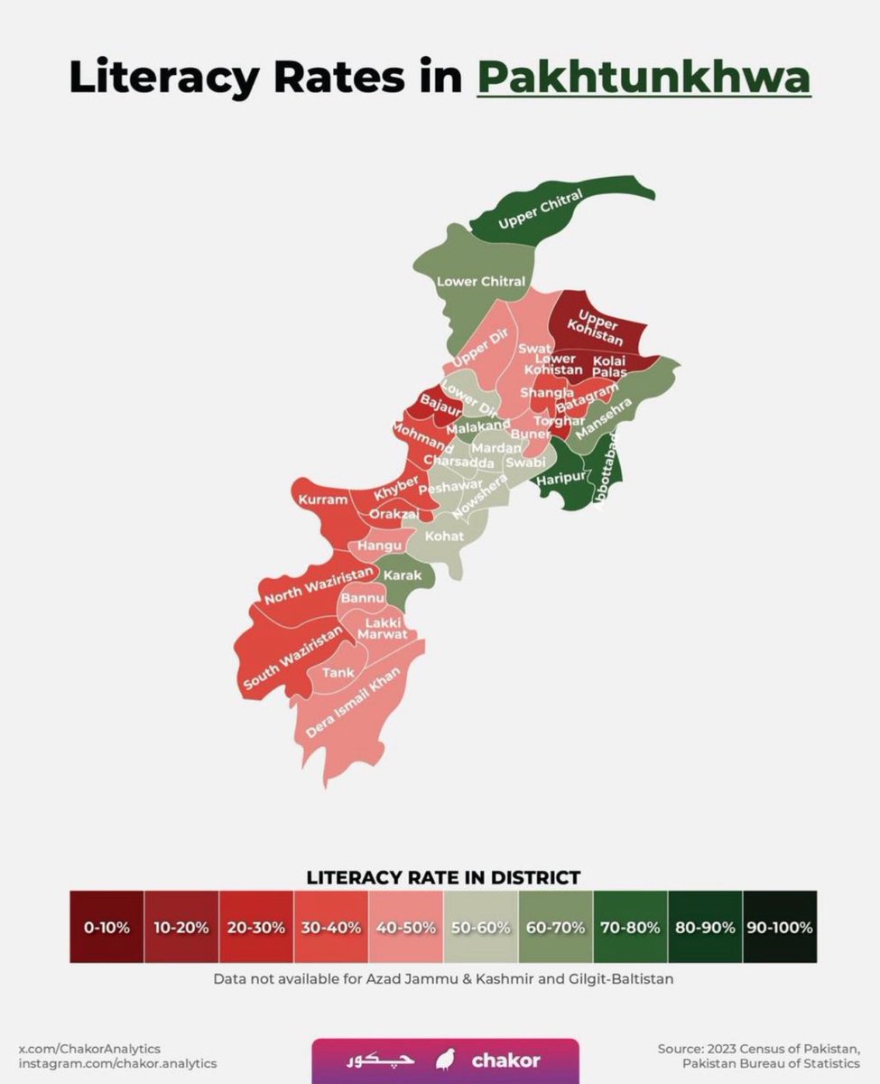 umair_haider's tweet photo. According to this survey, Upper Chitral has higher literacy rate than Lower Chitral. https://t.co/1mzaLlTOCh