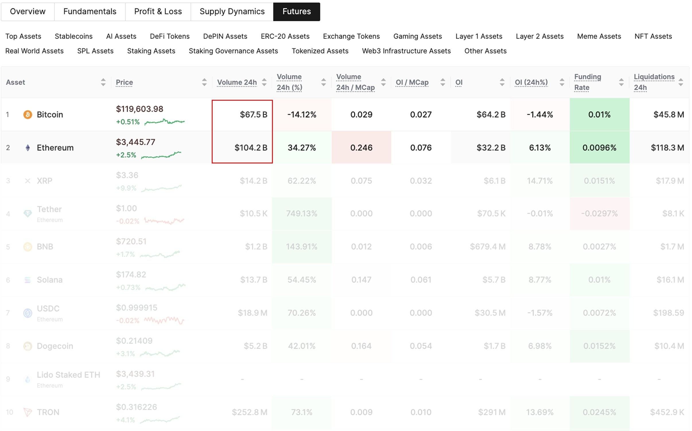Bitcoin vs Etherium