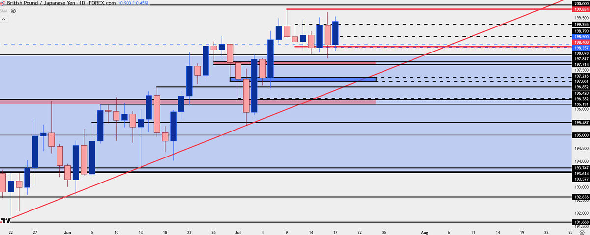 Japanese Yen Technical Analysis: USD/JPY, EUR/JPY, GBP/JPY

forex.com/en-us/news-and…