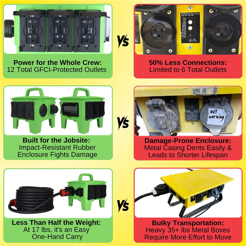 PowerAssemblies's tweet photo. Ever wondered what makes our Beetle Box Green the most innovative and user-friendly power distribution box on the market?

Check out this chart that compares our 50A, 125/250V Beetle Box Green to models from other manufacturers.

Sales@PowerAssemblies.com 
(866)-825-8525 https://t.co/p5gdmuGhJy