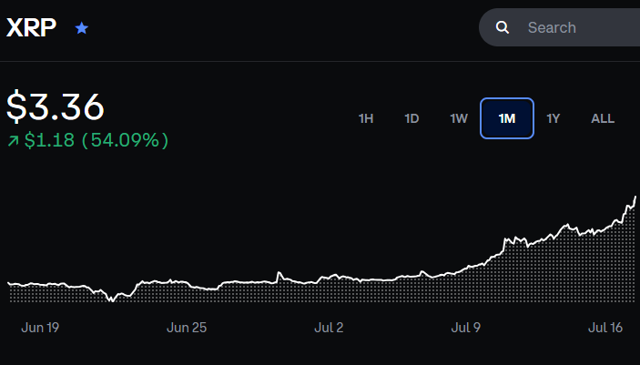 This was not a bad month to start investing in $XRP - but then again neither was many months ago LOL