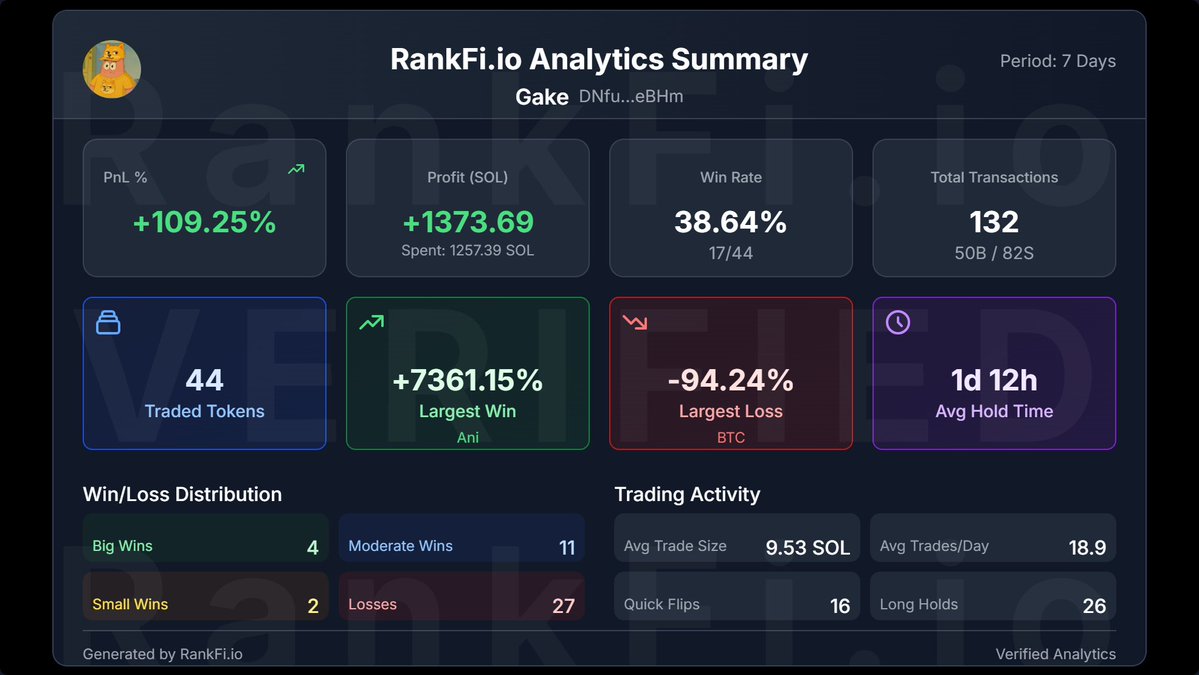 🎉 $RANKFI GIVEAWAY  🎉
We’re giving $25 in $RANKFI tokens to 5 winners — one picked every hour! 🕐💸

To enter:
1️⃣ Take a photo of your P&amp;L card on RankFi.io
2️⃣ Post it on X
3️⃣ Tag us @RankFi 🔁

Let the flexing begin 💪
#RANKFI #Solana #Giveaway #DegenTools