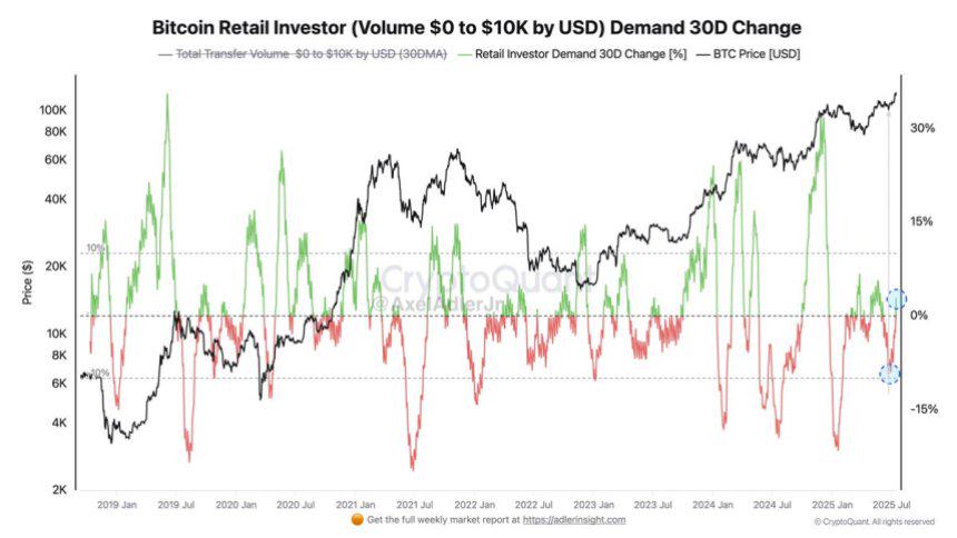 Kylechasse's tweet photo. Forget waiting on Powell or Congress.

Watch what’s happening on-chain:

- Bitcoin demand > new supply
- Smart money rotating into ETH
- Altseason index back at 35

The fog is thick, but the signals are loud. https://t.co/MoKMAlAlnz