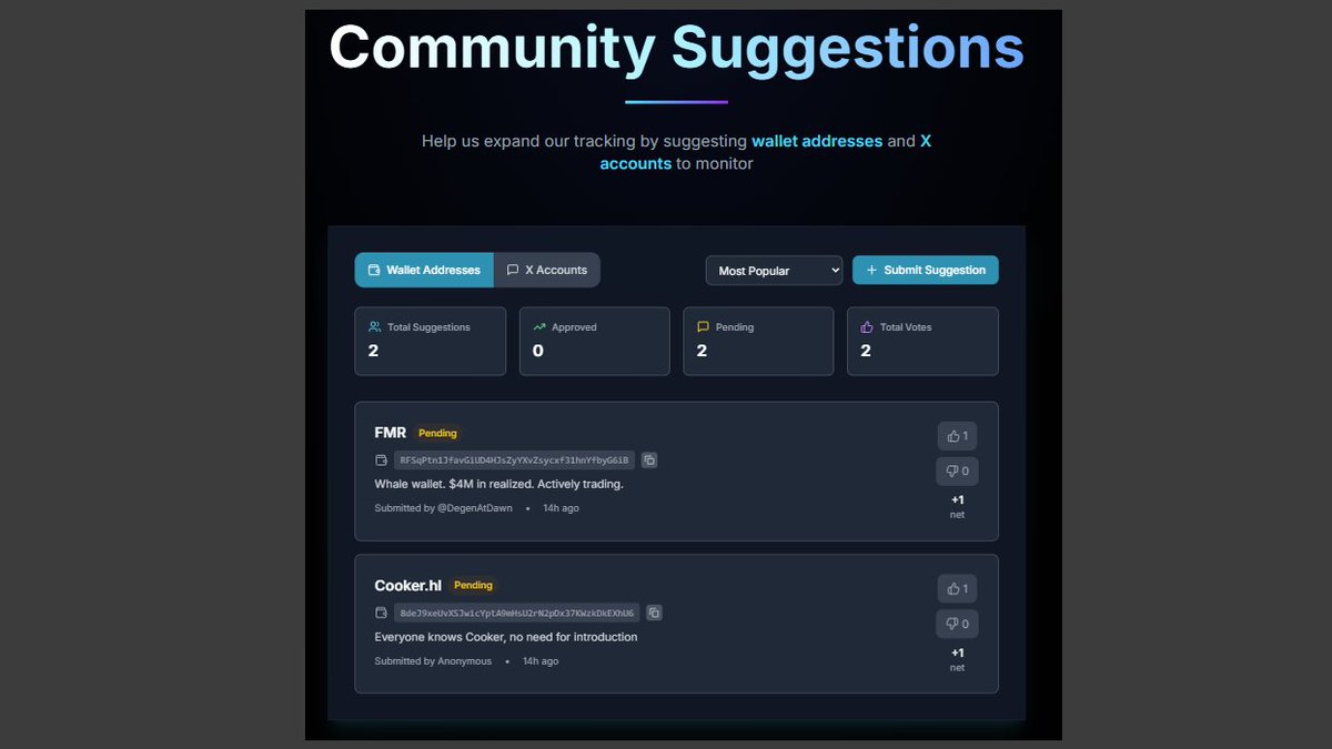 🧠 $RANKFI Community Suggestions Giveaway 🧠
Help us track the best wallets &amp; X accounts on Solana!

We’re giving away $25 in $RANKFI to:
🏆 1 wallet suggestion 
🏆 1 X account suggestion

To enter:
1️⃣ Go to RankFi.io
2️⃣ Click Submit Suggestion
3️⃣ Suggest a wallet