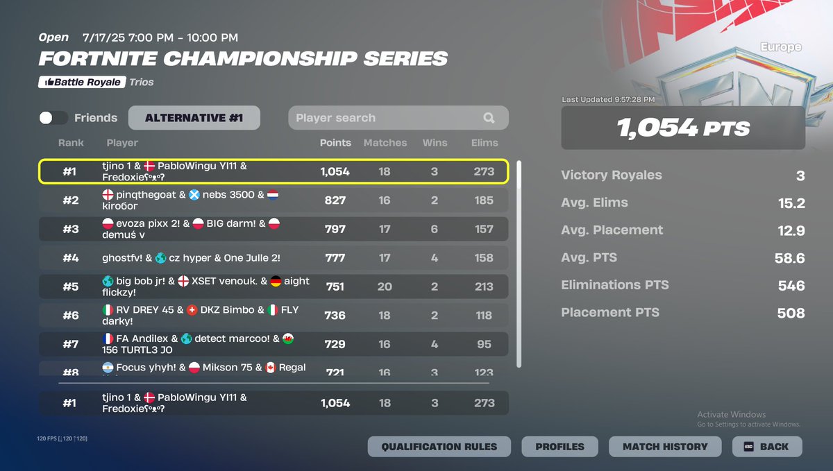 PabloWingu's tweet image. 1st place fncs play-ins

Supernova Heat 1✅