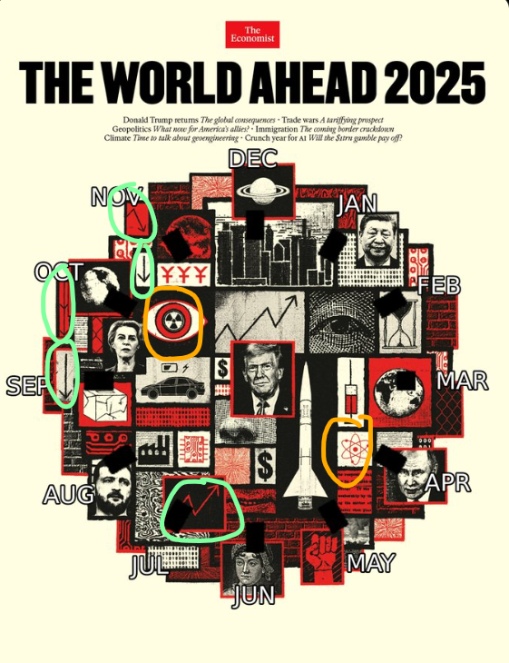ChainHubCT's tweet photo. Now to explain this thesis which is wild.

If you look at the economist published earlier this year, you can see that it looks like a clock and each ''hour'' might represent the months of the year. Credits: @CryptoElPres 

If you dive deep you can see that the images in the months prior to July had their events (like the Tariffs between China and Trump, MonkeyPox etc..., I am not going to go through all of them because this isn't the purpose of this post.

I circled in yellow the nuclear symbols which are in May and October. We already had the nuclear war between Israel and Iran in mid June. You can also see a ''up'' arrow for July (green circle) and the pump actually started this month in July. 

Now in September, October and November, you can see big ''down'' candles (green circle) with a nuclear symbol again (yellow circle) which could mean another nuclear war.

Now before you call me crazy from just a ''coincidence'' article from the economist, I have more confluence to support this thesis:

1) Adrian Dittmann who is an Elite account (might also be the alternative account of Elon Musk (unofficial)) is saying that Iran will fall in 3-6months which also fits the timeline we see on the economist. 
Credits: @PICKTHEWORLDUP 

2) OIL is still very bullish. Months before this whole war circus we witnessed I said OIL is very bullish with a target of 95$ and could go all the way to ATH. This hasn't changed and the recent pump and dump we saw OIL doing made it even more bullish from an Accumulation standpoint (Wyckoff)

There is also another thesis I have in mind which is another pandemic.  Biotech companies are up 30% since I shared Moderna: https://t.co/Rv7IJNXijO

Not only moderna is up but all these pharmaceutical companies. Not a coincidence

I am not advocating for anything of this catastrophes to happen but this is the world we are living in unfortunately.
I am only connecting the dots here...