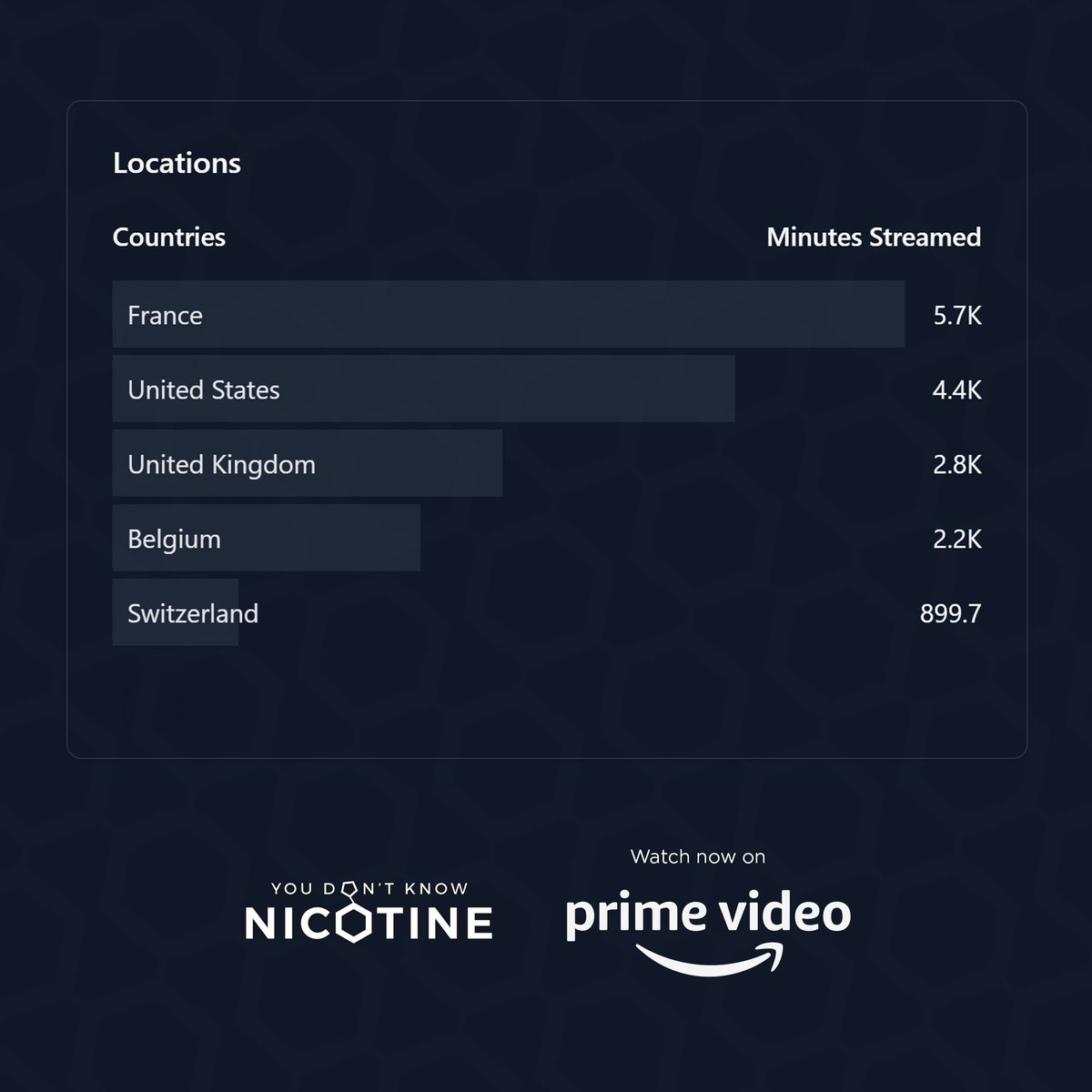 KnowNicotine's tweet image. Un grand merci à nos amis en France! 🇫🇷
Nos voisins nous écoutent lorsque nous parlons tous d’une seule voix.
