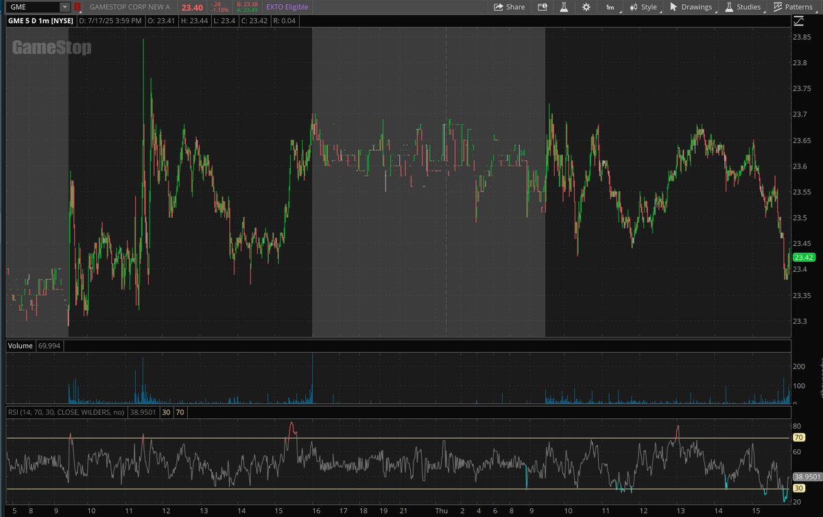 WhatCanIMT's tweet image. $GME Deep ITM Puts to bang the close, again. June 2026 $60 Puts this time. A relatively new entrance to the market manipulation game with volume on these only turning up recently
@TheUltimator5 @ReesePolitics @MichaelTLoPiano @welp007