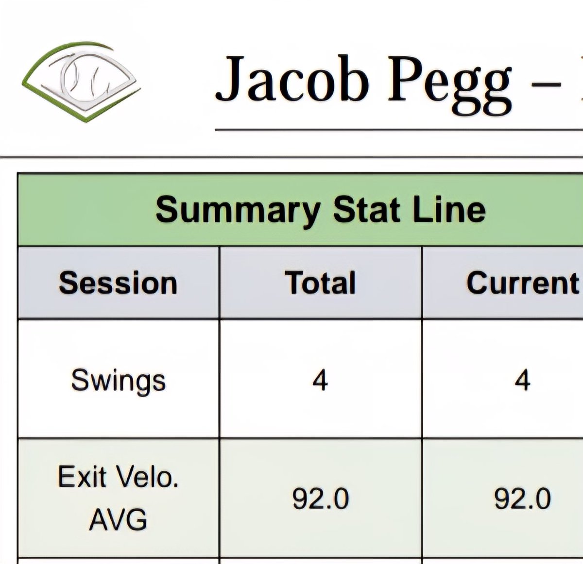 Average exit velocity of 92mph in 4 different swings!!

<a href="/LDBellBaseball/">L.D. Bell Blue Raider Baseball</a> 
<a href="/JBarahona1023/">Javy Barahona</a> 
<a href="/TBTTexas/">TBT Texas Baseball</a>