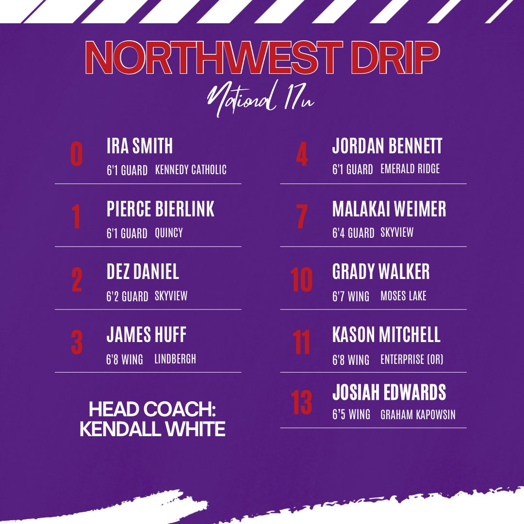 Northwest Hoop Academy tweet media