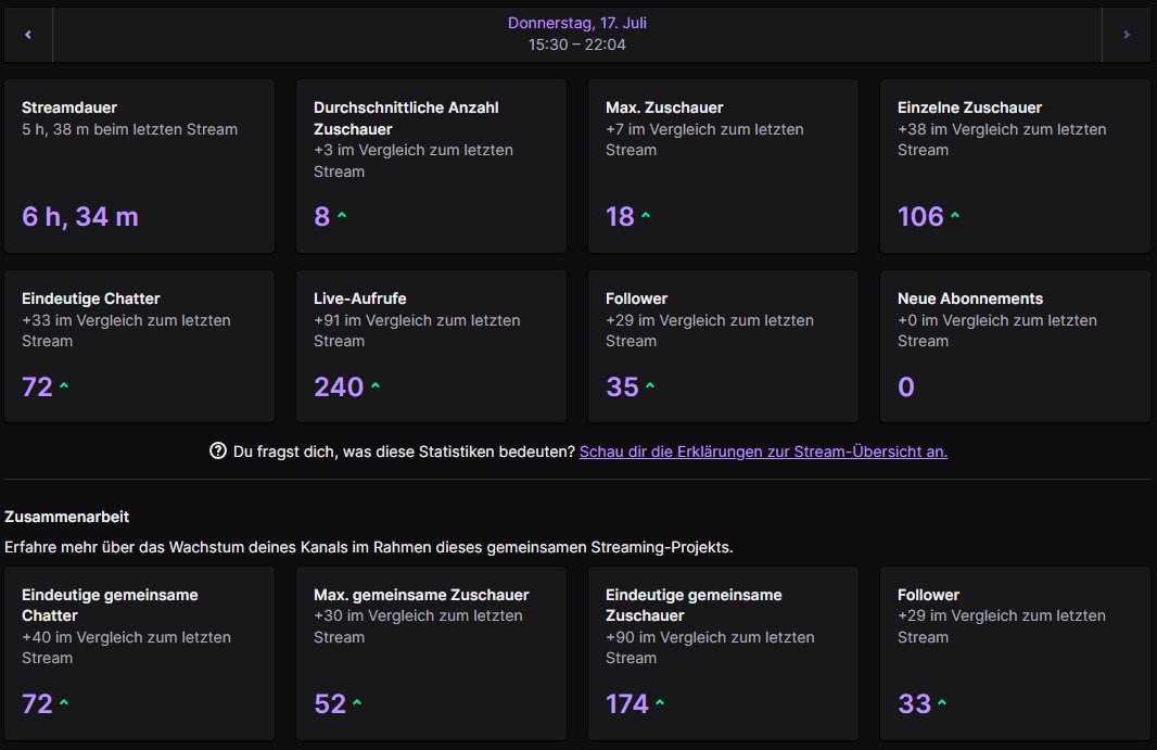 Crazy Ranked und B2B Customs Stream mit <a href="/natus7victor/">ASP Victofnr</a> <a href="/TiyokuFN/">Tiyoku</a> 
Kuss an alle die mitgemacht haben♥️