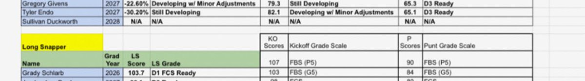 Grady Schlarb (@gradyschlarb) on Twitter photo scoring sheet from a <a href="/Phase3Kicking/">Phase 3 Kicking</a> camp i attended at Pearl City High school my sophomore year scoring sheet from a <a href="/Phase3Kicking/">Phase 3 Kicking</a> camp i attended at Pearl City High school my sophomore year