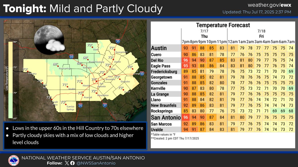 NWSSanAntonio's tweet image. Mild tonight featuring partly cloudy skies with lows in the upper 60s and 70s. Standard Summer heat will continue with little to no rain expected. Best chance of a spotty shower would be from Friday into early Saturday with a tropical disturbance off the coast of Louisiana. #txwx