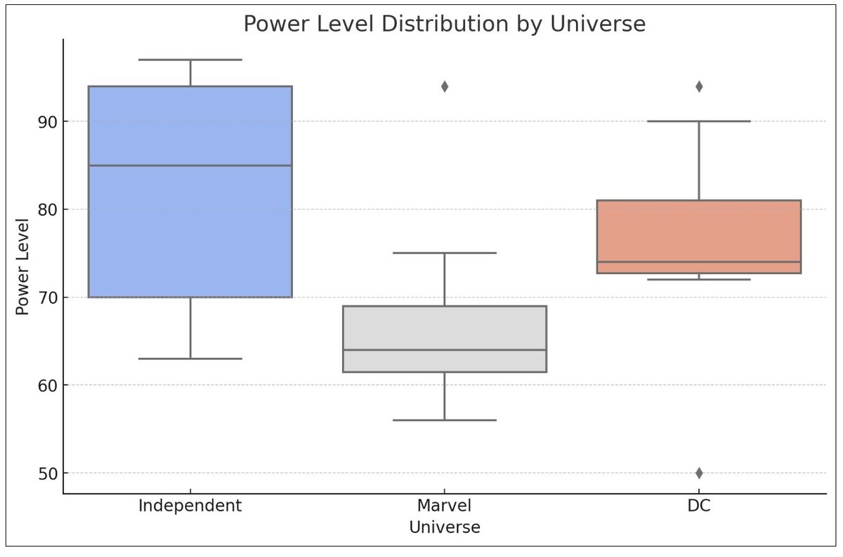 DanWahlin's tweet image. I'm working on a new "AI Adventure" that walks people through building Azure AI Foundry agents. It analyzes superhero data, finds powers, strengths, which cities need more heroes, etc. *Fake data*....but fun analysis results. 🙂