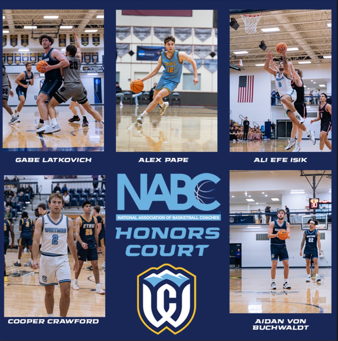 WhitmanMBB's tweet photo. Congratulations to 5 members of our squad for receiving the @NABC1927 Honors Court Award that recognizes their individual performance in the classroom! To earn the award you must have been a junior or senior who finishes the 2024-25 year with a 3.2 or higher GPA! #GoBlues https://t.co/X7q5FQqI0M