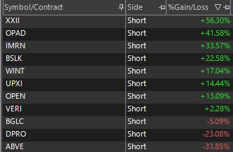 Ironymans's tweet photo. First day in a while where I was able to attend all of PM and the first hour of RTH. Felt good. Managed to stay disciplined which is something I've struggled with lately. These charts serve as a reminder: Not to let my gut conquer the rules I've set for myself. 

$BGLC $XXII $OPAD $IMRN $BSLK $WINT $UPXI $OPEN $VERI $DORO $ABVE