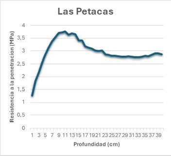 Esteban_024's tweet photo. @ErnestoCarreno7 Hola Ernesto. Zona centro-este de Santa Fe con las mismas condiciones en muchos lotes, incluso sin mirar en la huella. Mucho por hacer https://t.co/dpWicFDqjG