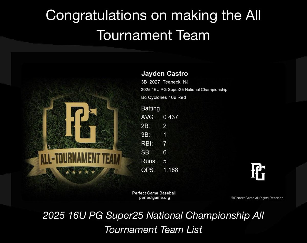Blessed to make the PG Super 25 all Tournament Team!!
