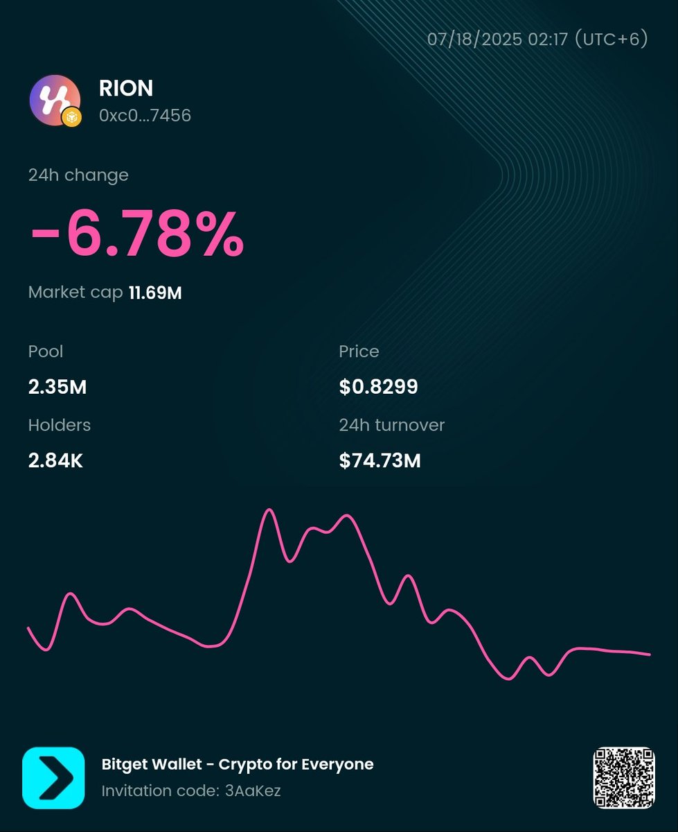 CryptoxEmma's tweet image. $RION  Market
