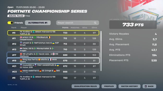 Qualed for Heats <a href="/Turtl3FN/">TURTL3</a> <a href="/MarcoFNBR/">Detect Marcoo</a>