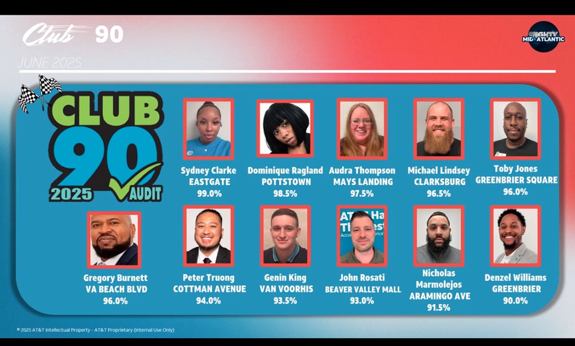 First audit as a store manager &amp; crushed it ! Proud to be with the club 90s crew 🔥

#tmt #cashgate #thePHAM