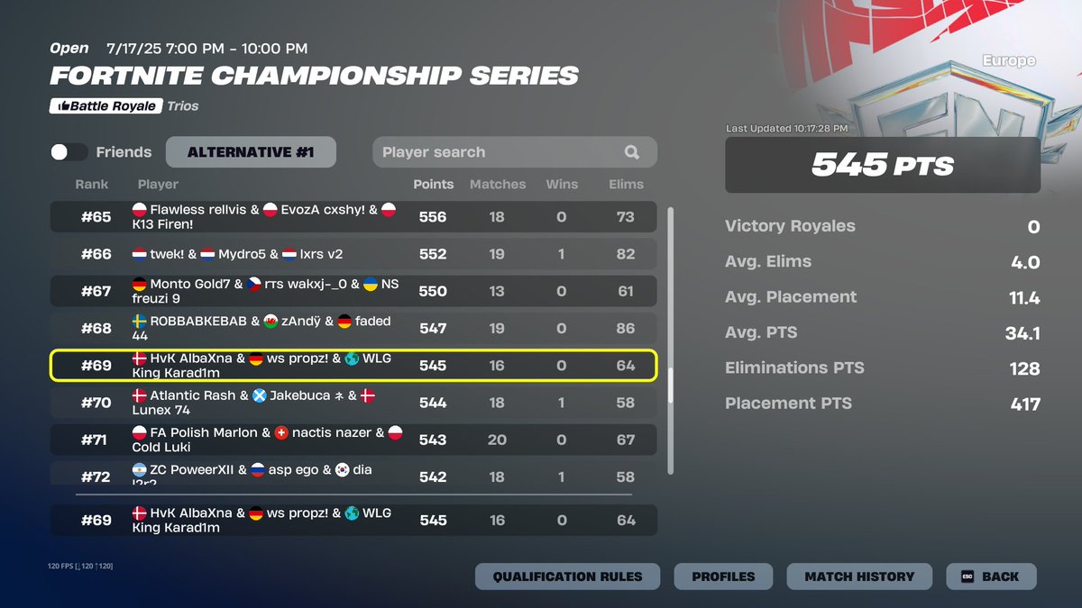 QUALED FNCS HEATS W/<a href="/Propz78/">WS Propz</a> &amp; <a href="/KaradimFn/">WLG Karad1m</a> 🐐🐐

<a href="/HvKGGs/">Team HavoK</a> #HvKWin 🤍💛
