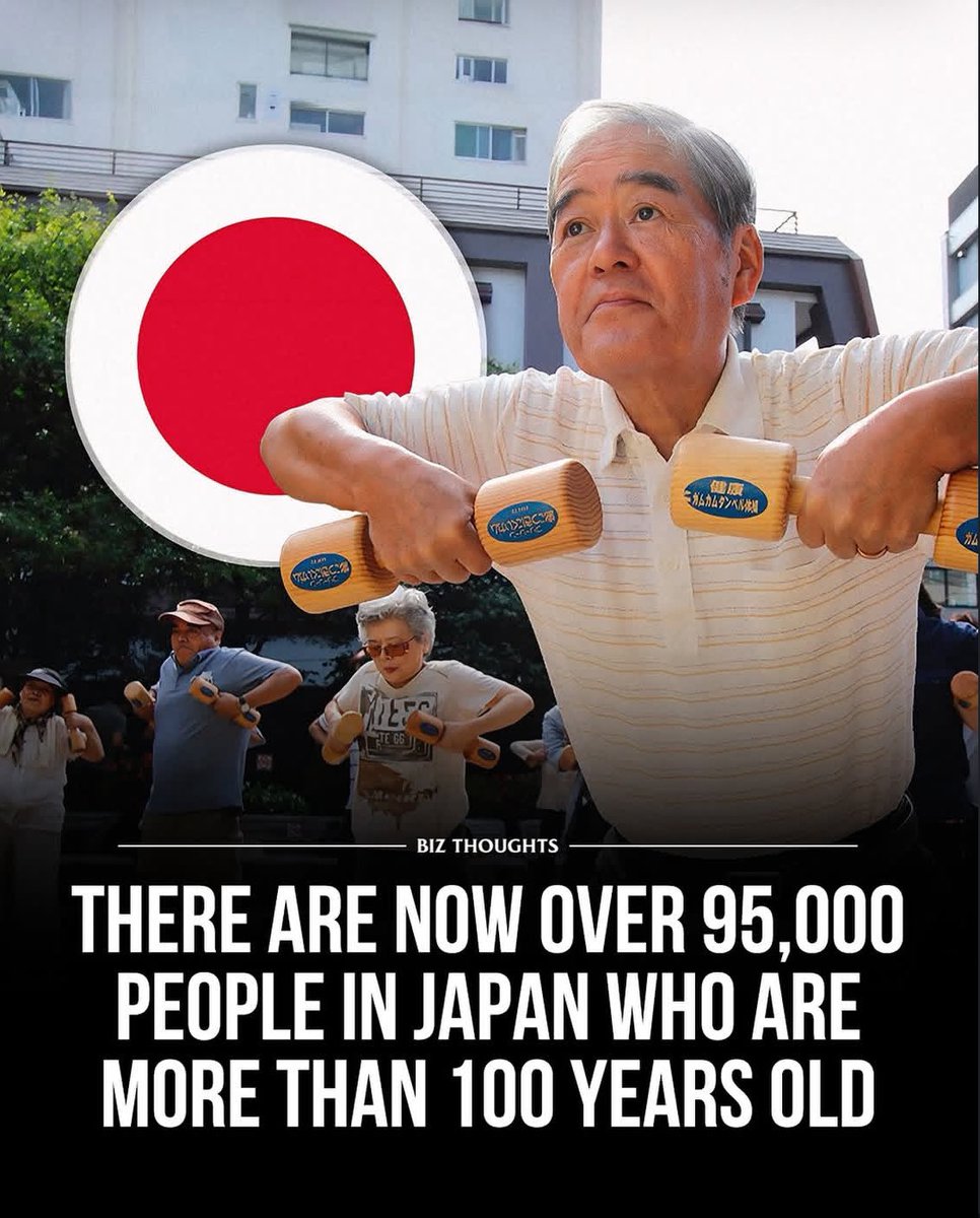 Biz_thoughtss's tweet image. Japan now has 95,119 centenarians, according to the Ministry of Health.
That’s the highest number ever recorded — and more than 88% are women.
In 1963, there were just 153 people over the age of 100 in the entire country.