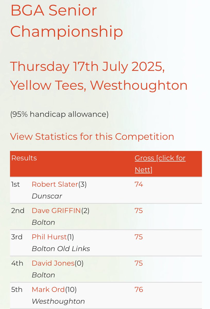 BGASecretary's tweet image. After some great golf today and some technical issues delaying the results….

Congratulations to Rob Slater from Dunscar GC on winning the 2025 BGA Senior Championship with a 74!