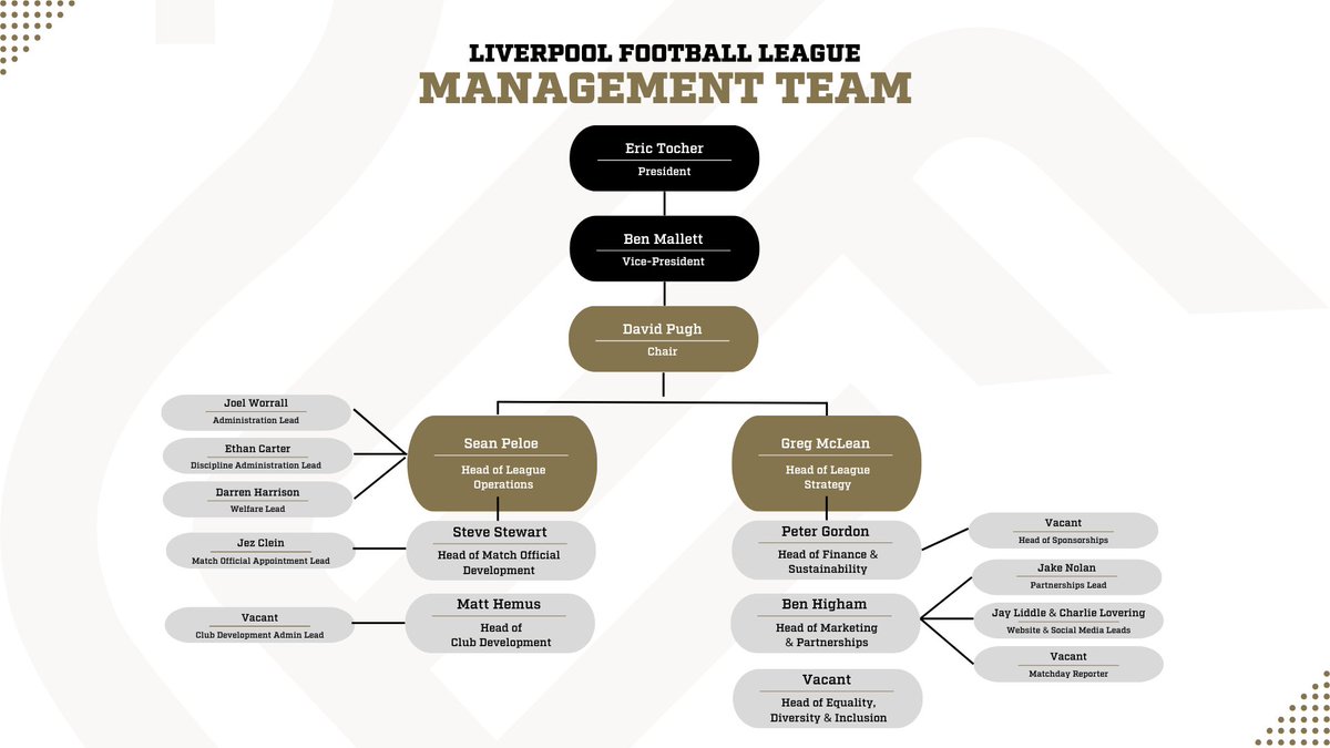 Liverpool Football League tweet media