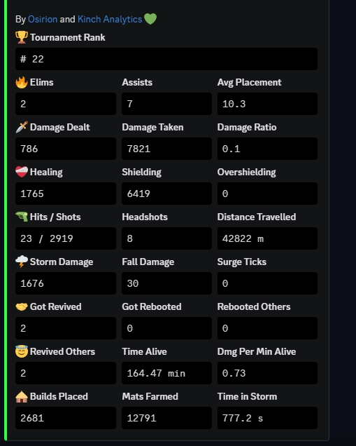 Bro what is my teammate doing man