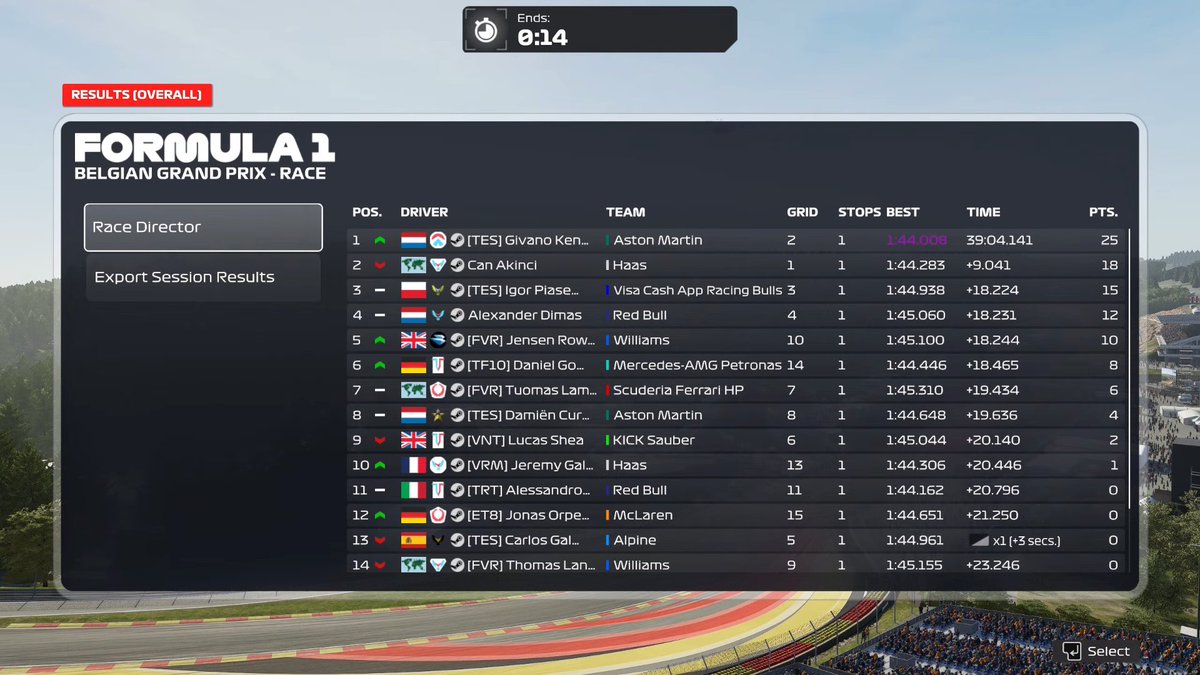 PSGL F4🇧🇪

Q: P14

R: P6

Crazy recovery from myself I was very happy with my race pace. Thanks for engineering and the good statistics <a href="/David__Csiki/">David Csiki</a> also masterclass ERS and Overtake engineering from <a href="/lukas_beissner/">Lukas Beissner</a> . And <a href="/ryan_grobf1/">Ryan Grob</a> for calming the situation down.
<a href="/TeamTF10/">Team TF10 Esports</a>