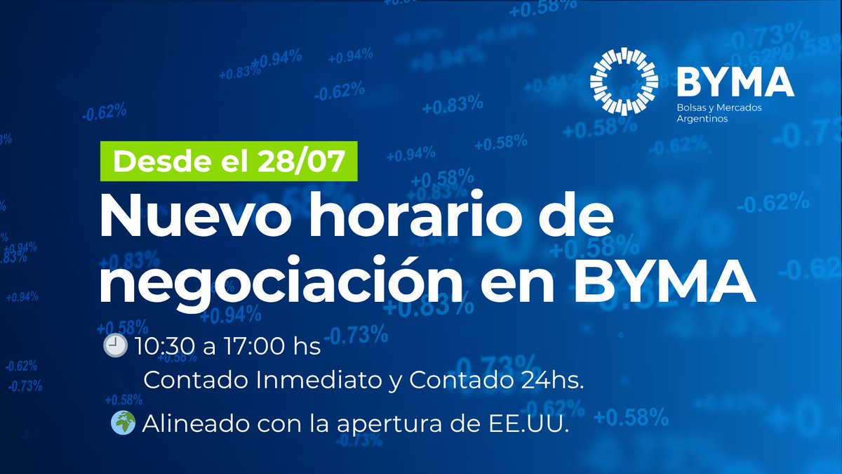 BYMAOficial's tweet photo. 📢 Desde el 28/7, cambia el horario de negociación en BYMA​
​
 🕘 Nuevo horario: 10:30 a 17:00 hs​
​
 🟢 Aplica a: Contado, Opciones, Plazos, Préstamos, Caución y Futuros de valores negociables e índices ​

📈 Con esta actualización, nos alineamos con la apertura de EE.UU., lo que te permite aprovechar mejor el dinamismo global y capturar oportunidades clave desde el inicio de la jornada.