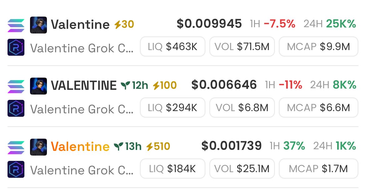 Only one in the green out of all 3, reversal on the way!