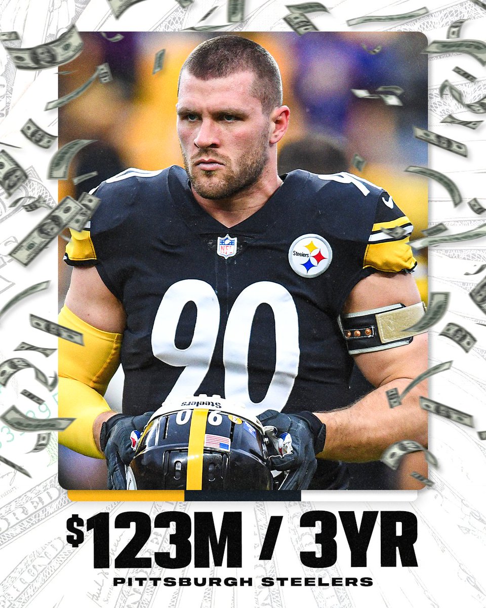 SportsCenter (@sportscenter) on Twitter photo Steelers star T.J. Watt has become the highest-paid non-QB in NFL history for the SECOND TIME in his career💰 (via <a href="/AdamSchefter/">Adam Schefter</a>)
His $41 million per year average is the highest of any non-quarterback in NFL history 😤 Steelers star T.J. Watt has become the highest-paid non-QB in NFL history for the SECOND TIME in his career💰 (via <a href="/AdamSchefter/">Adam Schefter</a>)
His $41 million per year average is the highest of any non-quarterback in NFL history 😤
