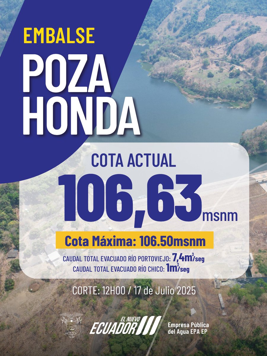 🗣️INFORMAMOS: La cota actual de los sistemas hídricos que administramos. La EPA EP continúa trabajando para mitigar posibles afectaciones.
 
 #ElnuevoEcuadornosedetiene
