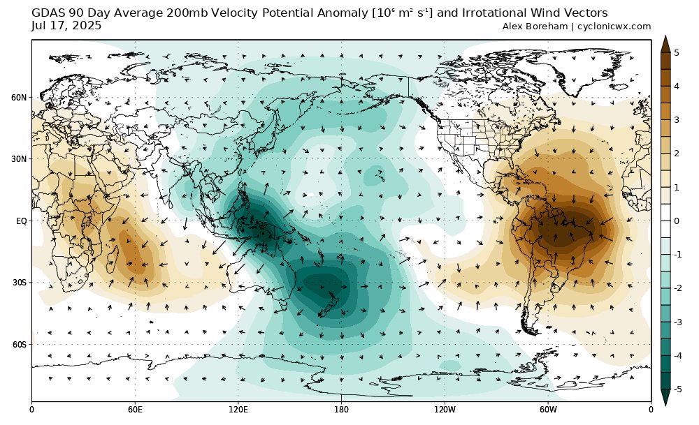 cyclonicwx's tweet image. Tropical Atlantic SSTs have warmed recently, pushing it away from the much less active-looking configuration a few weeks ago. However, the El Nino-like tropical circulation remains, causing a strong TUTT and subsidence in the Atlantic. Between this and the subtropical warmth it…