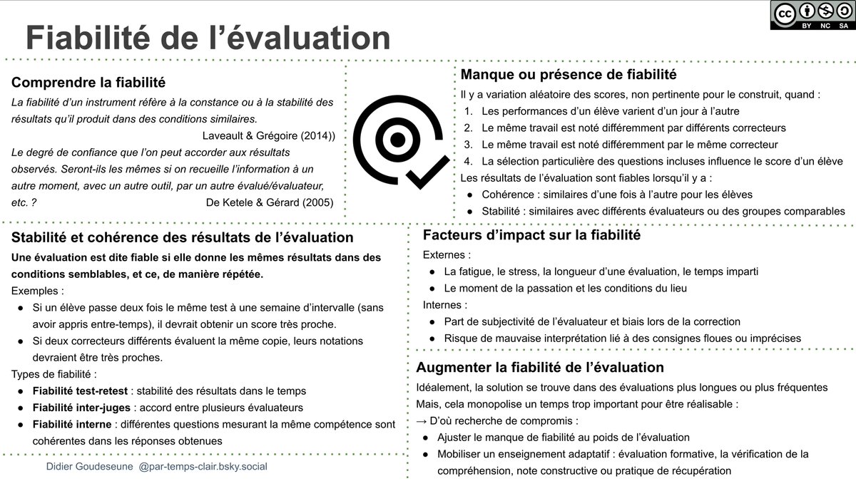 par_temps_clair's tweet image. Fiabilité de l'évaluation
par-temps-clair.derives.net/%C3%A9valuation
