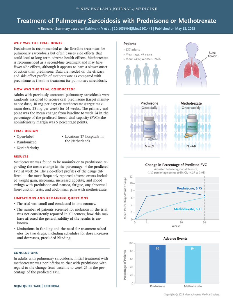 New Light through old windows.