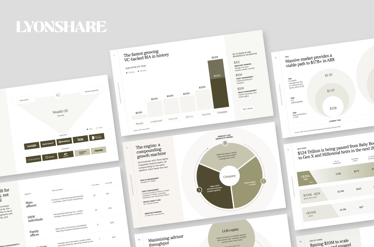 🗞️ 𝗛𝗼𝘁 𝗢𝗳𝗳 𝗧𝗵𝗲 𝗣𝗿𝗲𝘀𝘀: 𝗦𝗲𝗿𝗶𝗲𝘀 𝗔 𝗗𝗲𝗰𝗸 𝗦𝗵𝗼𝘄𝗰𝗮𝘀𝗲
Lyonshare helped a wealth tech startup highlight their G2M strategy, differentiated tech, and  “why now?” narrative to drive investor interest.

#Entrepreneurship #Startups #VentureCapital #Fundraising