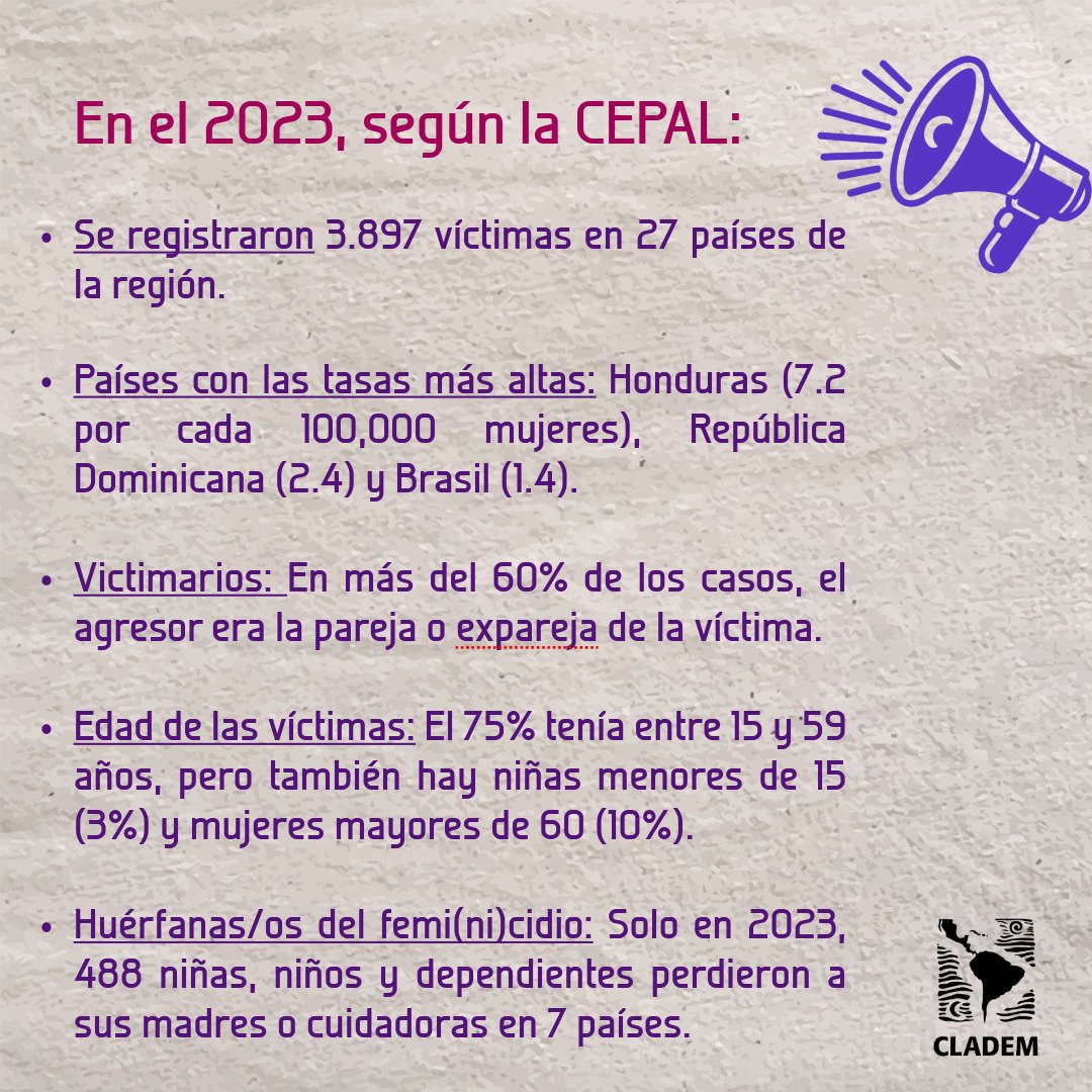 CLADEM's tweet photo. 📢¡Alto a los Femi(ni)cidios en América Latina y el Caribe! 

Al menos 11 mujeres son asesinadas cada día por razones de género en nuestra región, un crimen conocido como femi(ni)cidio.

📌 Fuentes: @cepal_onu, @MundoSur, @ONUMujeres 

💜¡La vida de las mujeres importa!💜 https://t.co/6D98cGWYRZ