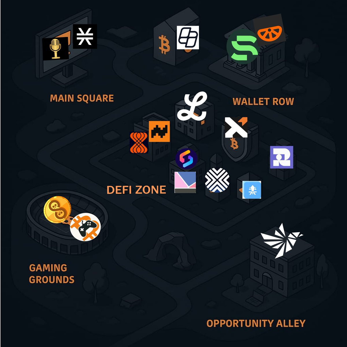 Fredated's tweet image. Let's take a brief walk around the @Stacks eco.
For all news and updates on Stacks, checkout @DeOrganizedBTC, @Stacks, and @StacksOrg
You need a Bitcoin wallet, so I'll point you to @XverseApp, @LeatherBTC and @Ryder_ID (hard wallet)
For DeFi, I'll point you to @VelarBTC,…