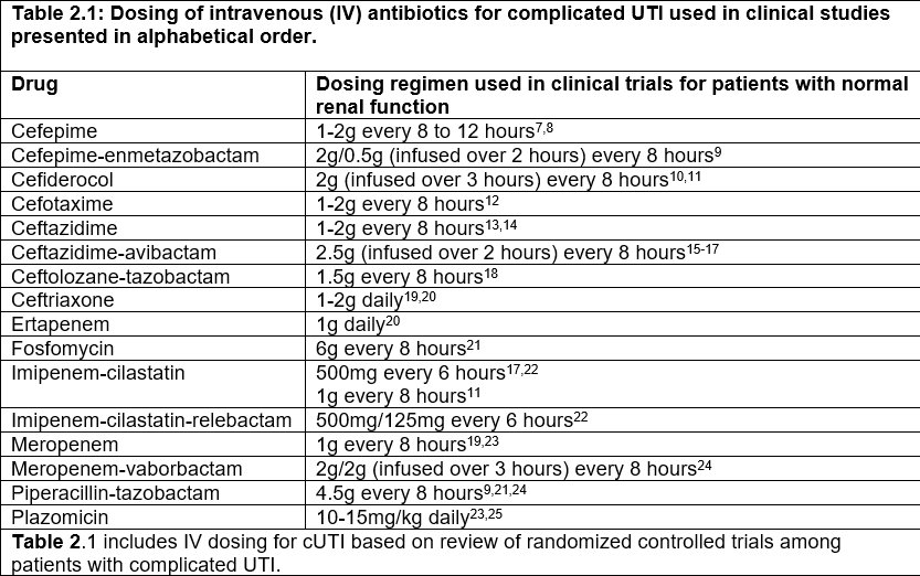 Antibiotic Steward Bassam Ghanem 🅱️C🆔🅿️🌟 (@absteward) on Twitter photo 🔥Finally published🔥
IDSA Guidelines on the Treatment and Management of Complicated Urinary Tract Infections (cUTI)
Thanks <a href="/Inox94/">Ignacio uman</a> #idxposts
idsociety.org/practice-guide… 🔥Finally published🔥
IDSA Guidelines on the Treatment and Management of Complicated Urinary Tract Infections (cUTI)
Thanks <a href="/Inox94/">Ignacio uman</a> #idxposts
idsociety.org/practice-guide…