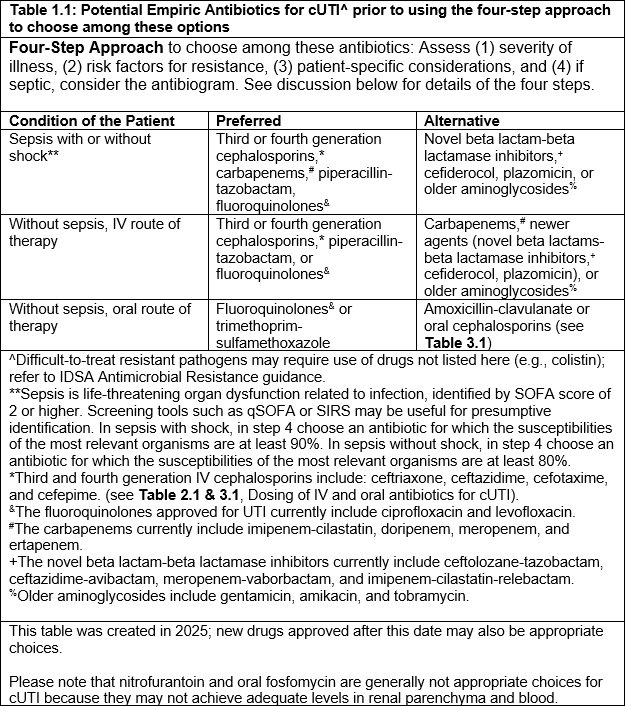 ABsteward's tweet image. 🔥Finally published🔥
IDSA Guidelines on the Treatment and Management of Complicated Urinary Tract Infections (cUTI)
Thanks @Inox94 #idxposts
idsociety.org/practice-guide…