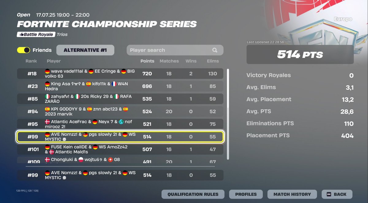 QUALED HEATS WITH <a href="/nomzzfnbr/">AVE Nomzz</a> <a href="/Mysticfv7/">WS MYSTIC</a> 

STREAMED EVERYTHING WANTED TO GET HEAT 3 EVERYTHING WORKED OUT AS PLANNED