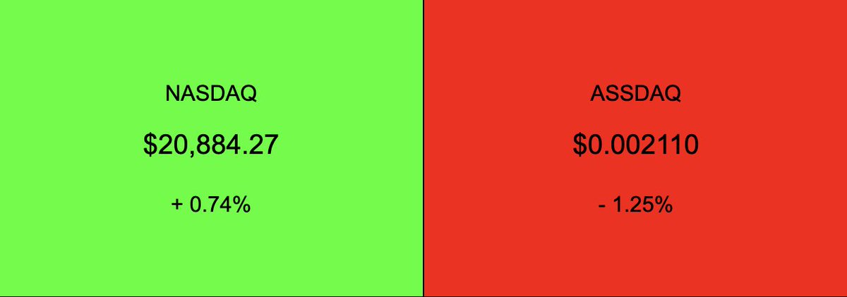 NASDAQvASSDAQ's tweet image. 