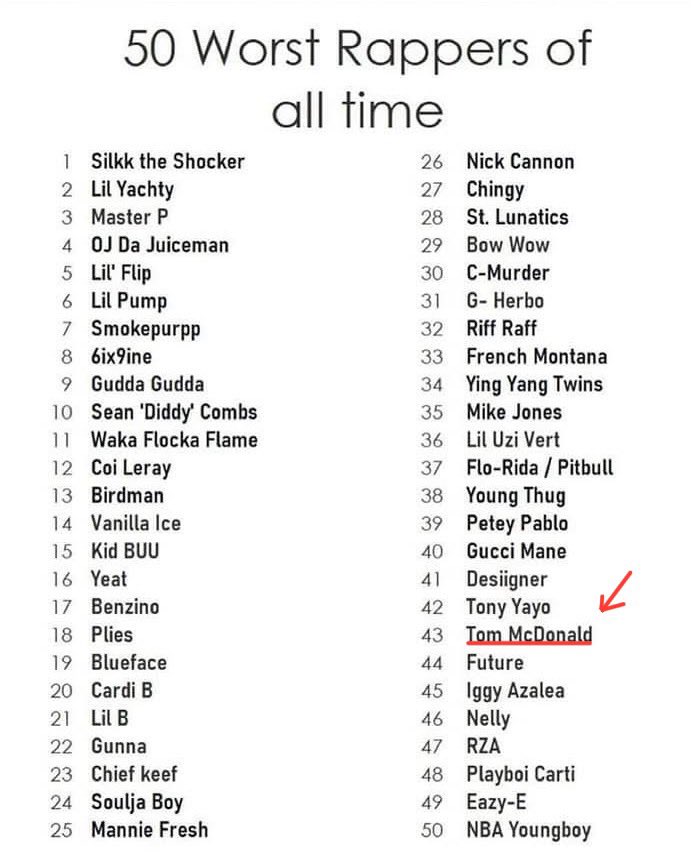 IAMTOMMACDONALD's tweet image. I’m the 43rd worst rapper of all time and truly honoured.
I’m sure I’ll be moving up a few spots when I drop this new video tomorrow.
